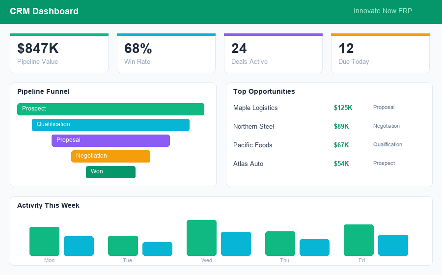 CRM Dashboard